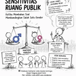 Berita gender Hari Ini - Kabar Terbaru Terkini