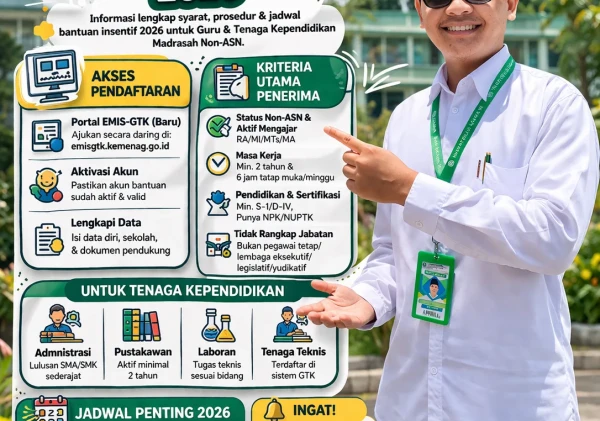 Kemenag Buka Pengajuan Insentif GTK Madrasah Non ASN Tahun 2026 untuk Tingkatkan Kesejahteraan Pendidik