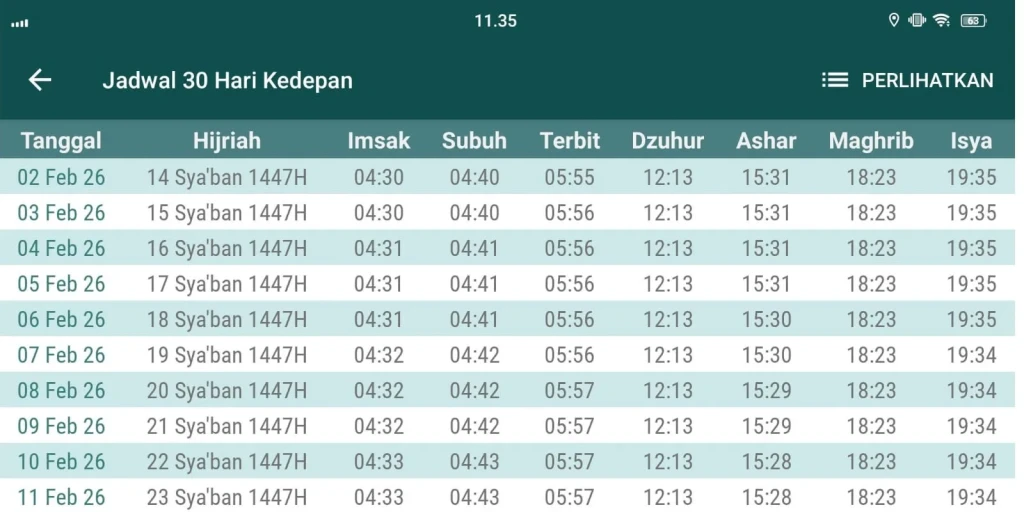 Kenapa Sya'ban Disebut Bulan Shalawat Kepada Nabi?