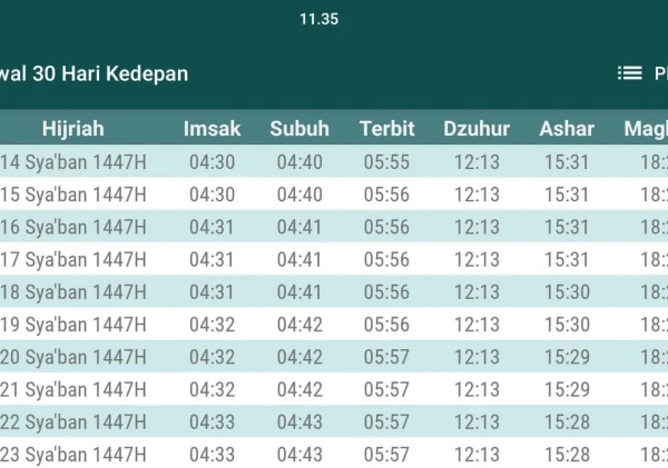 Kenapa Sya'ban Disebut Bulan Shalawat Kepada Nabi?