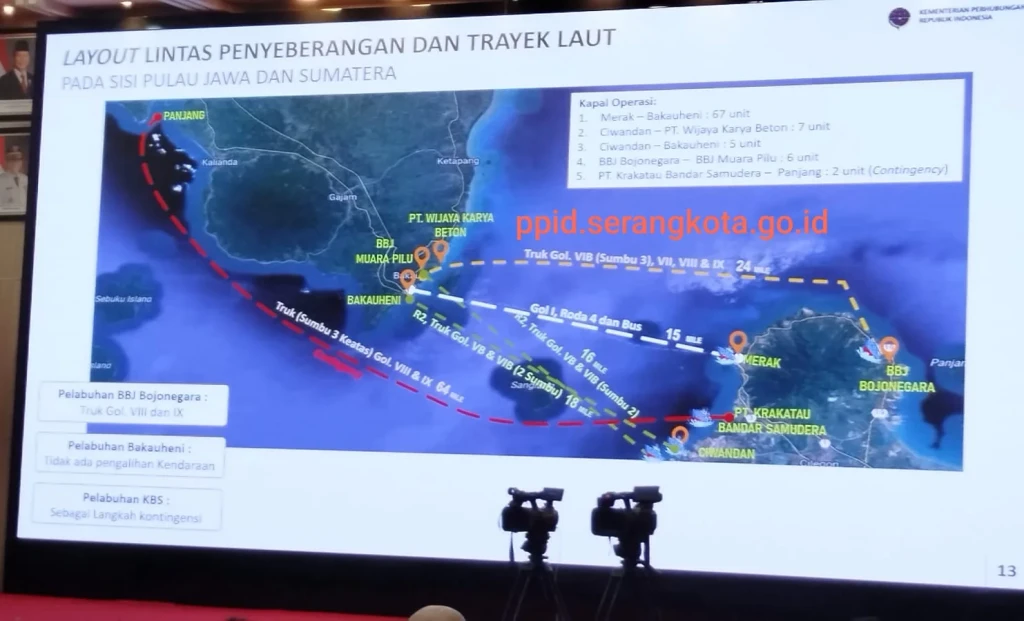 Pemerintah Siapkan 5 Jalur Penyeberangan untuk Arus Mudik Lebaran 2026